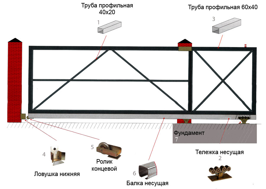 проф труба 80 80 откатные ворота. откатные ворота 4м nsl-1200. откатные ворота 4500. откатные ворота из профиля 60х60. откатные ворота своими руками из профильной трубы.